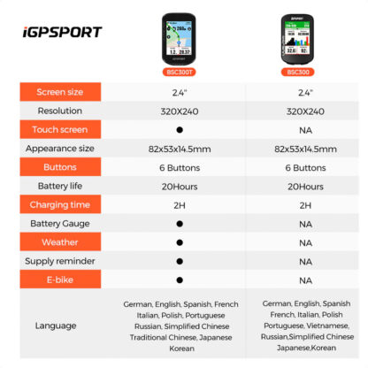 Ciclocomputadora Gps iGPSport BSC300T Táctil - Image 2