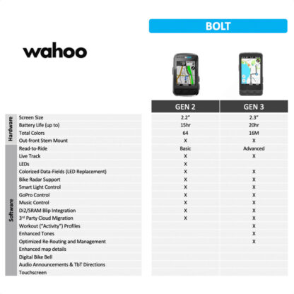 Ciclocomputadora GPS Wahoo ELEMNT Roam 3 - Image 4