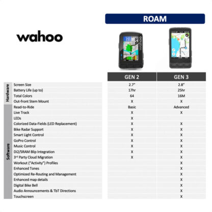 Ciclocomputadora GPS Wahoo ELEMNT Roam 3 - Image 4