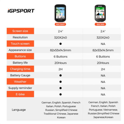 Ciclocomputadora Gps iGPSport BSC300T + Sensor SPD70 + Sensor CAD70 (COMBO) - Image 2
