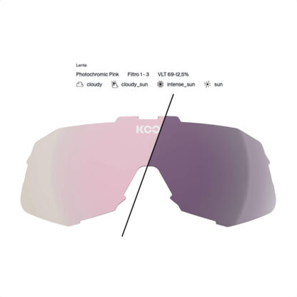 Lentes De Sol KOO Demos (White - Photochromic Pink) - Image 2