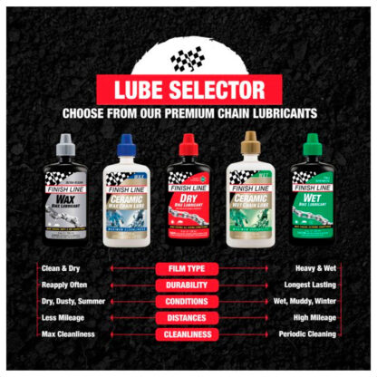 Kit Lubricacion y Limpieza Cadena Finish Line Premium Bike Care Value Pack (EcoTech + WET lube + Super Bike Wash 120ml) - Image 3